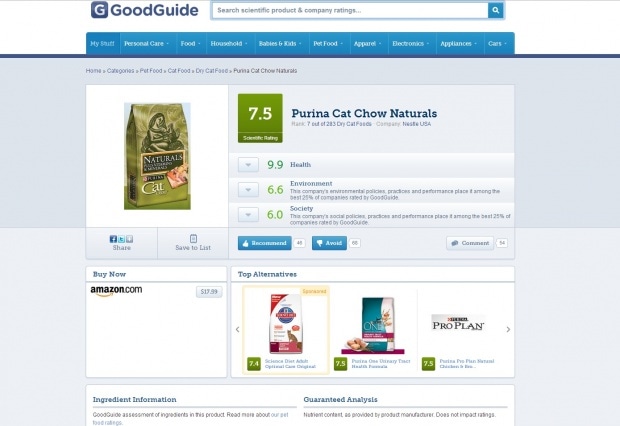 Фрагмент интерфейса сайта GoodGuide