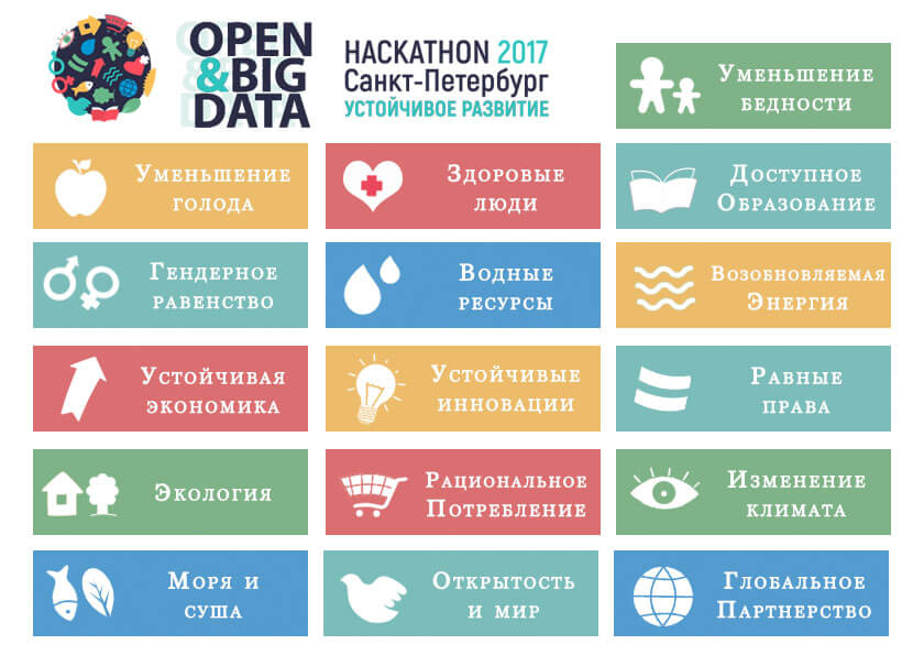 В Санкт-Петербурге пройдет 5-й ежегодный хакатон по открытым и большим данным для Устойчивого Развития