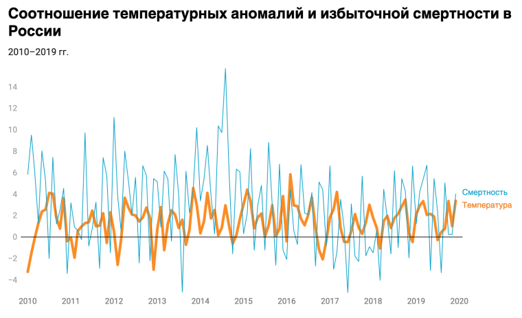 Изображение: лендинг проекта «Как Россия умирает от жары».