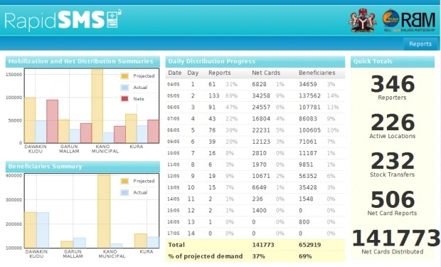 Nigeria WebUI Screenshot 620x375 - «RapidSMS» – система сбора и анализа информации с помощью SMS